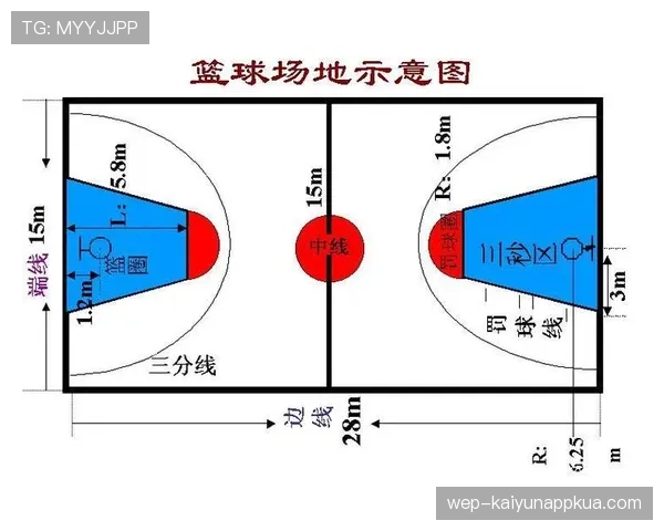 三分线规则解析：有效三分球投篮的判定依据