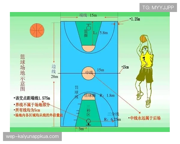 篮球规则深度解析：防守犯规的具体定义与判定标准