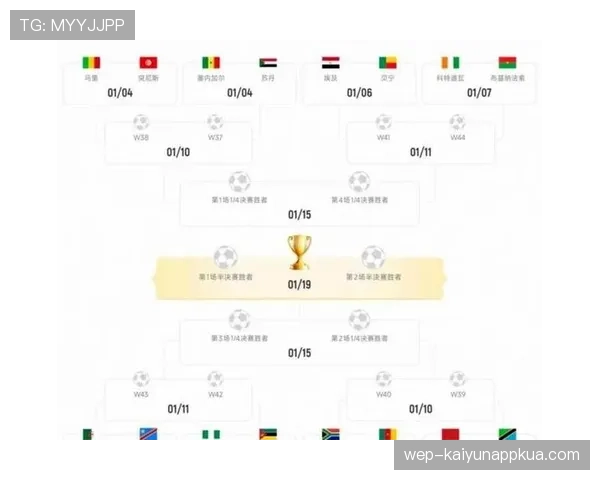 2026世界杯48队赛制详解小组前两名和8个第三如何晋级32强