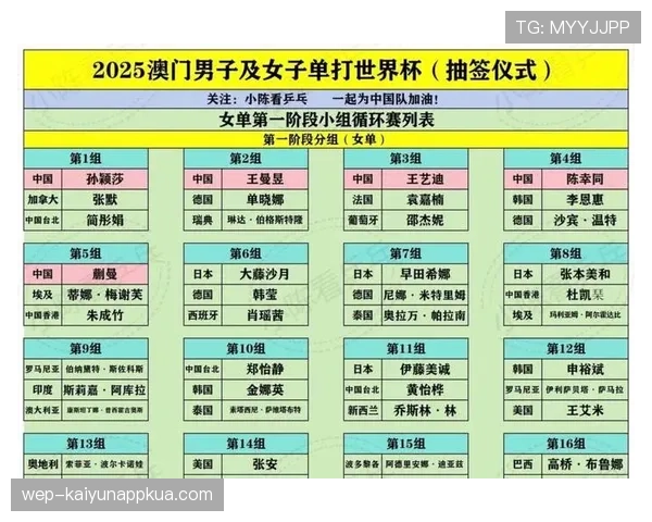 2026世界杯淘汰赛同半区规则怎么安排
